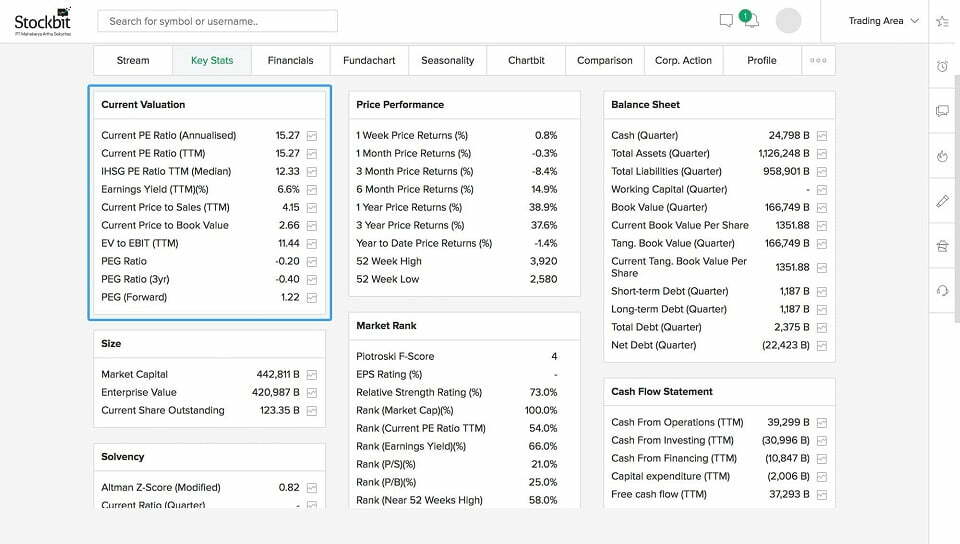 aplikasi investasi saham terbaik