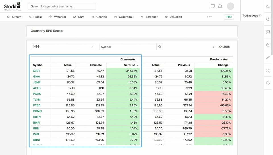 aplikasi trading saham terbaik indonesia