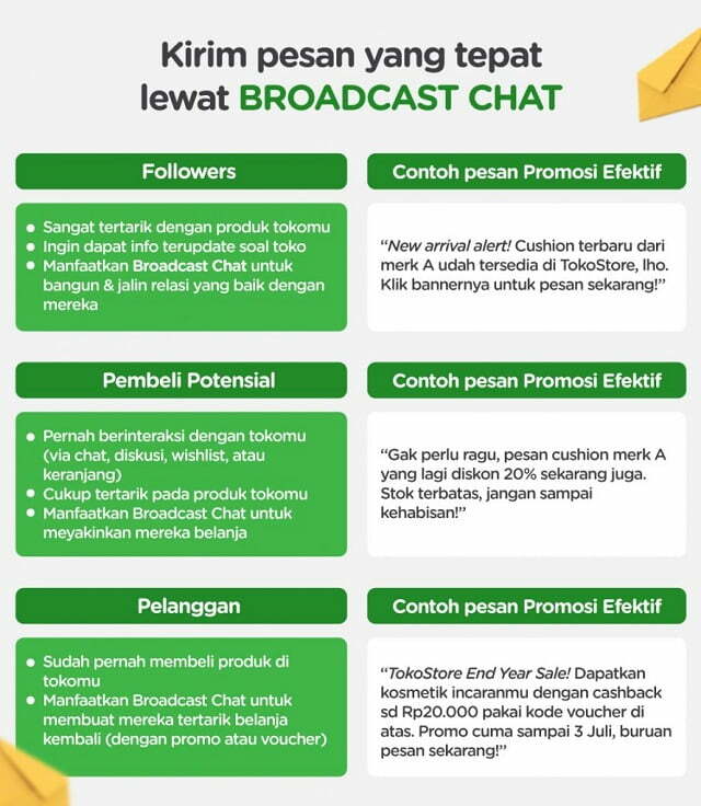 broadcast adalah