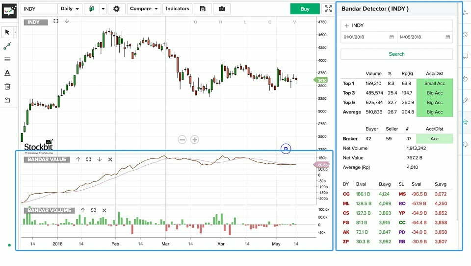 fitur aplikasi saham stockbit