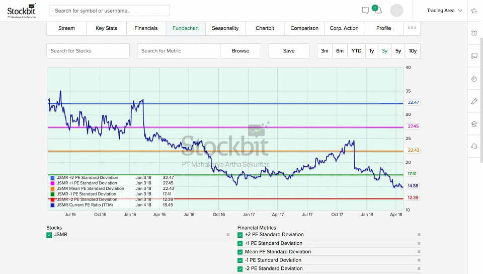 trading saham