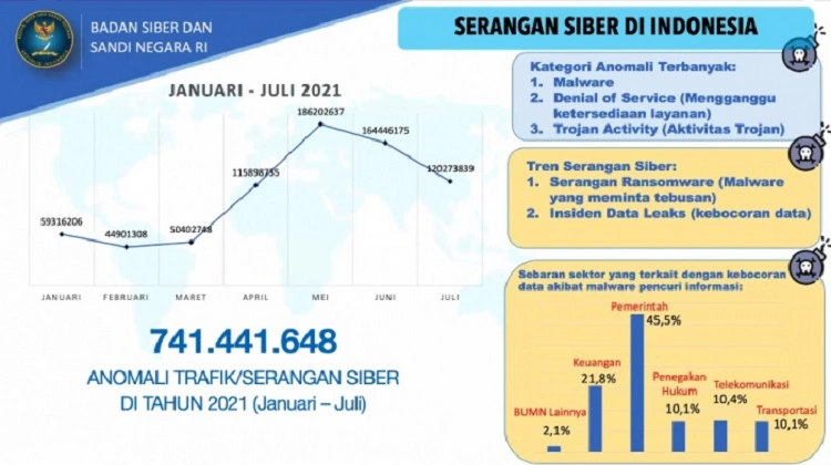 data serangan siber di indonesia