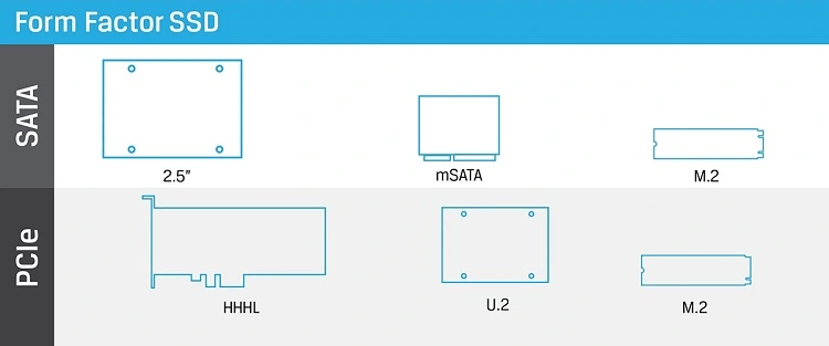 form factor ssd gonel